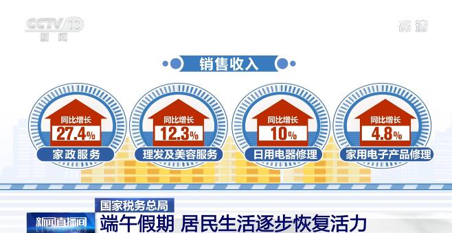 端午假期消费平稳增长，居民生活焕发新活力